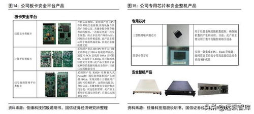 軍工網絡安全新銳 佳緣科技，鑄就數字防線的中堅力量